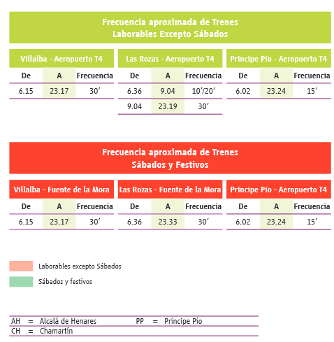 Como voy a:  Villalba - Príncipe Pío - Atocha a Aeropuerto T4
